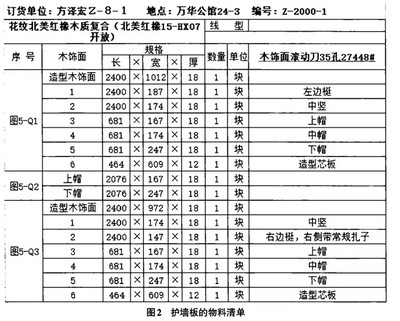 整木定制中木质护墙板 设计、生产与安装全攻略